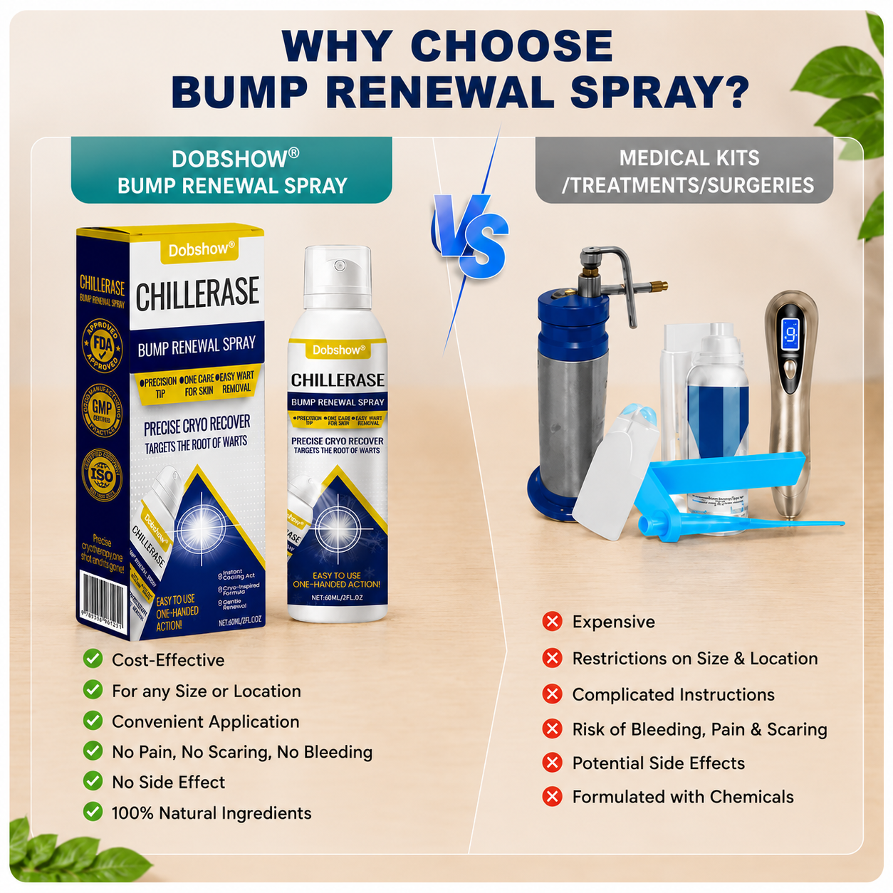 Dobshow® ✨ 2-in-1 Cryo-Cooling Bump Renewal Spray ☘️ | Targets Skin Tags, Common Warts & Rough Bumps | Helps Improve Uneven-Looking Skin | Fast-Drying Spray for Face & Body