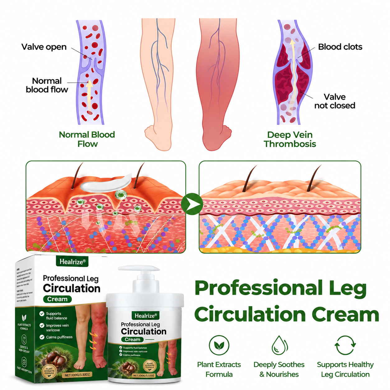 100K+ SOLD 🔥 Healrize® Professional Leg Circulation Cream